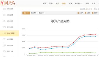 就我现在的情况，2年怎么弄到20万以上