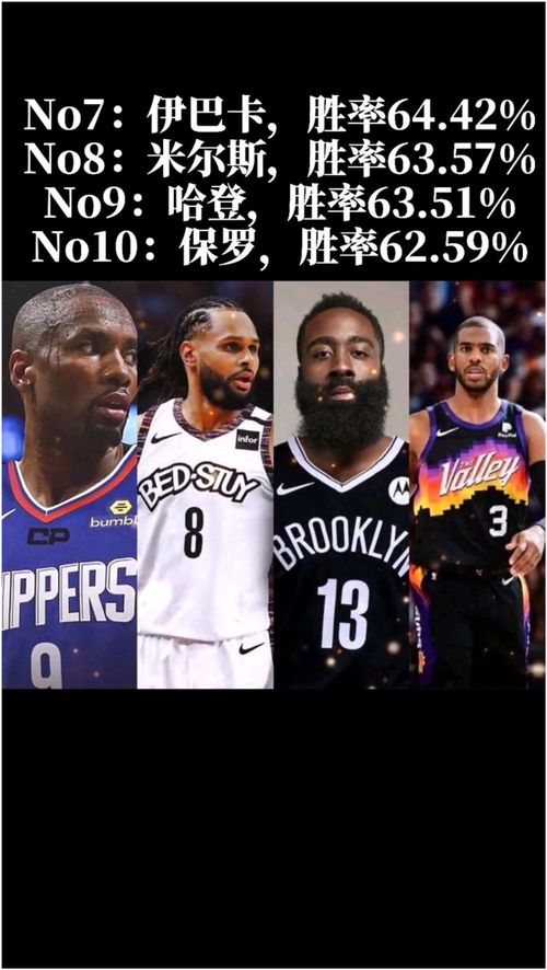 nba现役巨星胜率排名