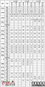 河北较好的民办二本大学 河北科技大学理工学院录取分数线