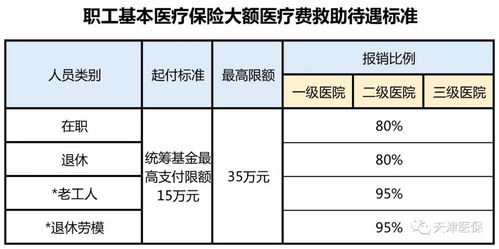 大病保险查询方法是什么有哪些(怎么查是不是大病医疗保险)