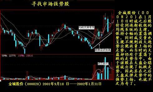 个股启动时的四大显著征兆有哪些