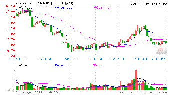 特变电工配股要怎么购买/操作呢～