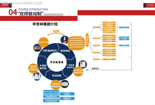 用什么方法学好中医护理学