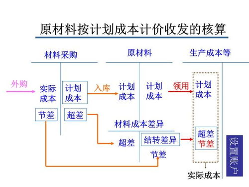 会计审核当中，库存商品除以主营业务成本是什么意思？