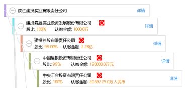 陕西建投建设集团有限公司怎么样？