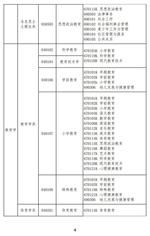 2023江西专升本什么时候报名(图2)