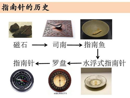 指南针 指南针（中国古代四大发明之一）_百度百科