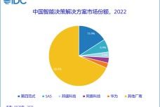 IDC发布报告 临床决策支持系统应用呈现多点开花之势(idc分析报告)