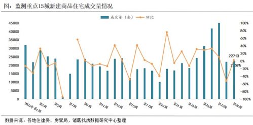 深圳二手房成交量环比升62%，重塑“金九”行情