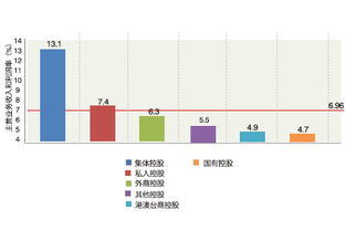 如何在股票软件里看主营业务收入