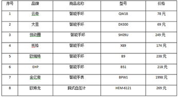 老年人为了测血压买的智能手环,真的准吗 