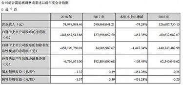 长城动漫股票会不会涨到20块钱1