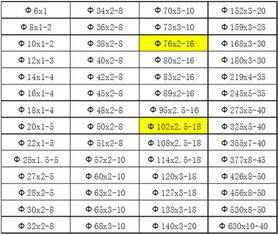 焊接钢管的外径与公称直径的对照表