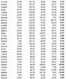 公司未来3或5年的每股收益复合增长率如何计算