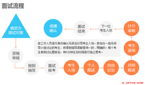 面试采用什么形式