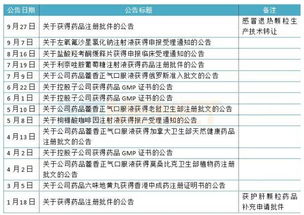 太极集团有哪些子公司？