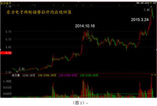 怎样查找低价股？