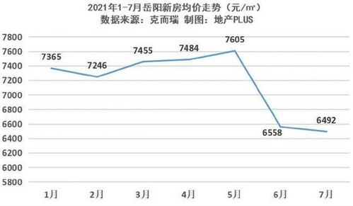 限涨又限跌,我国为何竭力稳房价 而不学日 美两国刺破 泡沫