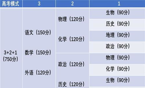 新高考模式下, 物化生 不是最优组合,中等生如何选科优势更大