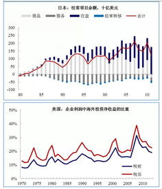 买入股票后只要升了一个价位，再卖出都可以盈利吗??