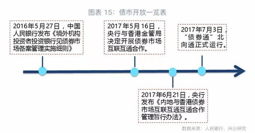 个人投资者如何参与债市