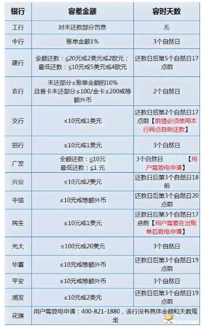 农行信用卡日期变动,农行信用卡还款日期更改怎么申请