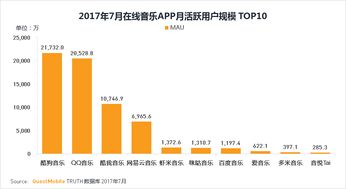 网站日均活跃量的比例多少比较正常