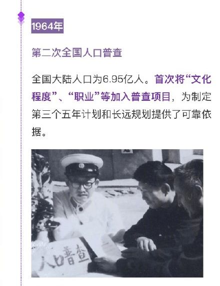 历经多个首次 看中国跨越67年的人口普查