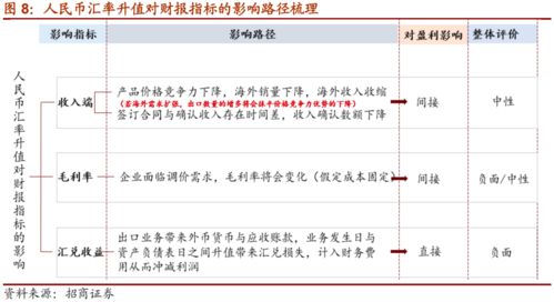 人民币升值对哪些行业和上市公司不利