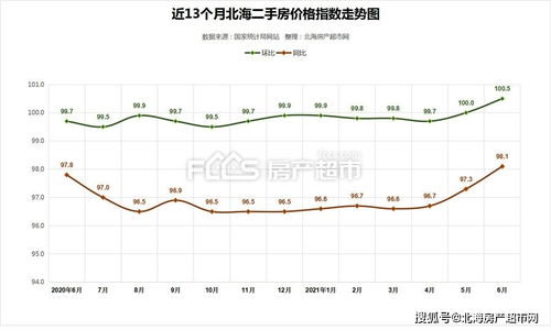 四会陈皮价格走势图最新消息（陈会陈皮价格） 第1张