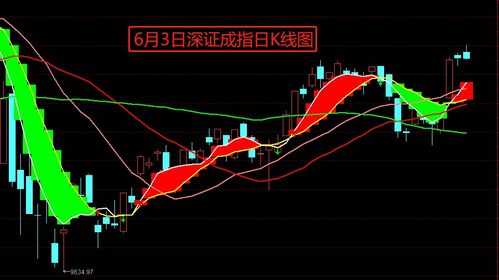 今天的蓝筹股为什么涨幅这么大？特别是保险股