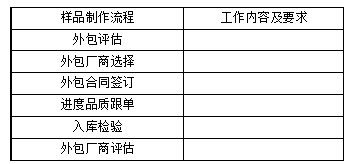 跟单员的工作内容是什么