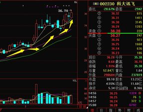 科大讯飞002230这支股票现在买入适合吗