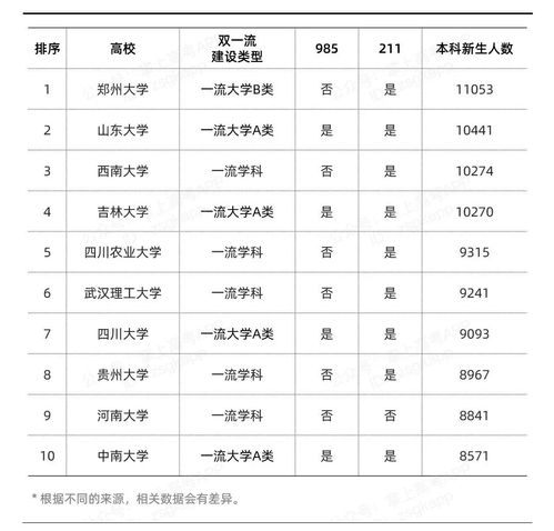 高考有多难 考个211 985 双一流大学有多难