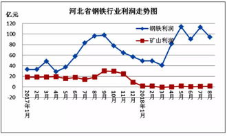 现在钢铁行业的股票走势如何？本人想买唐钢和首钢中的一个，请问买哪个比较好？