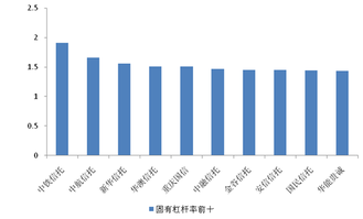 信托公司杠杆率是什么意思