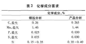 请问ASTM A-463 T1 40是什么材料？ 哪里能买到？