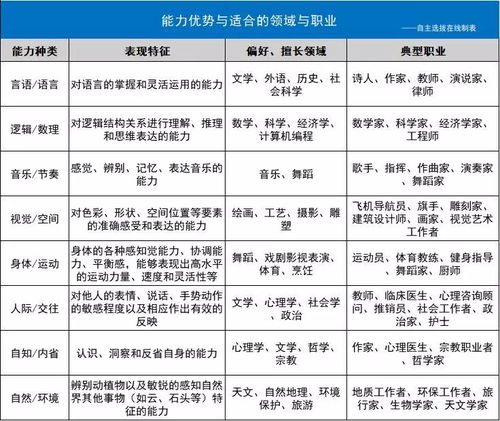 高中生关注丨想知道自己考大学到底适合什么专业,测测这4个方面就够了