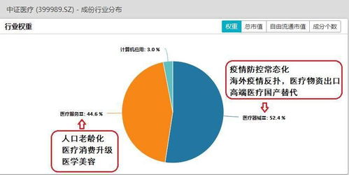 为什么大部分ETF都不支持融资？