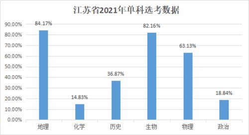 2021年湖南新高考选科人数(2021年湖南新高考选科人数统计)