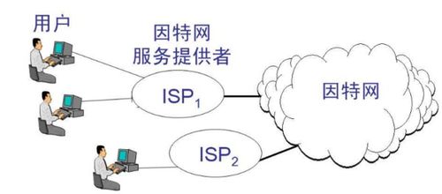 Internet比较确切的一种含义是