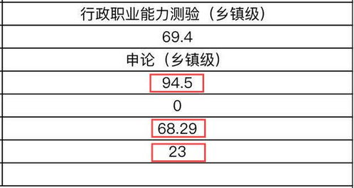 什么 省考申论成绩94.5分排名竟然23