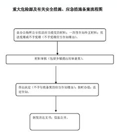 办事服务细览 