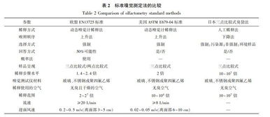 借鉴 国外恶臭污染管理办法对我国管理体系构建的启示 作者 王亘等专家