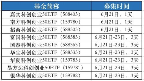 双创50指数基金明起开售 一键买入A股 硬核科技 ,到底抢不抢