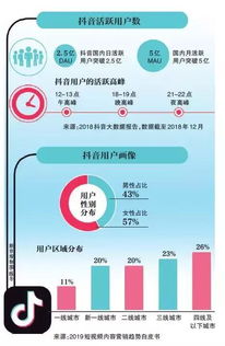 你还在给 网红梦 交学费吗 揭秘你不知道的抖商乱象