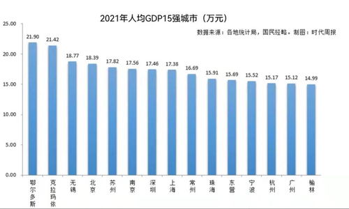 观察 年仅21岁的鄂尔多斯,为何人均GDP高居全国前列