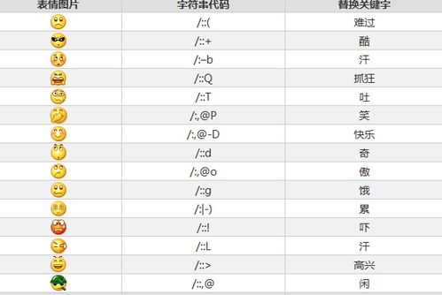 为信各种表情符号代表什么意思 