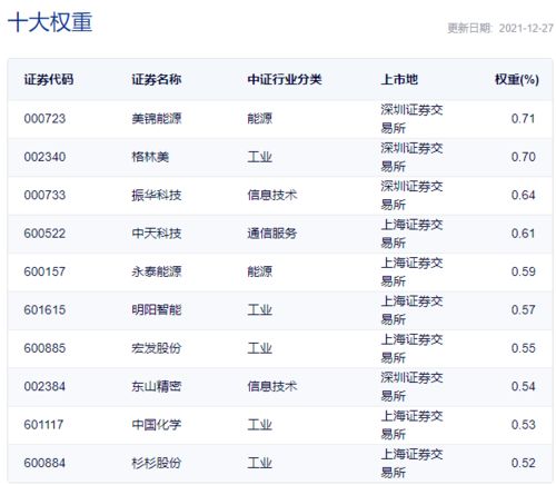 沪深300成分股的权重是怎么算出来的？