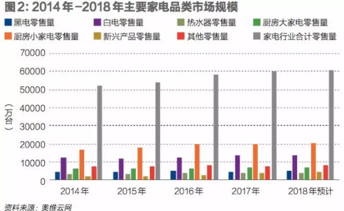 格力美的都在转型,谁的模式能笑到最后